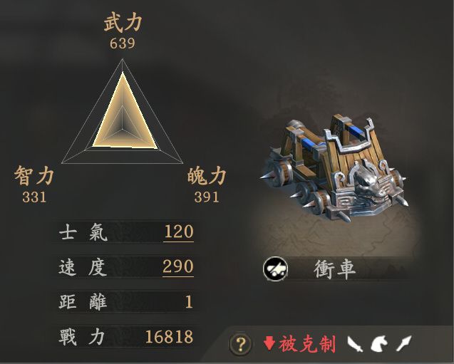 王於興師 衝車