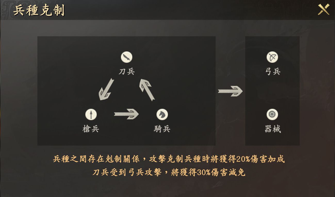 王於興師 兵種克制